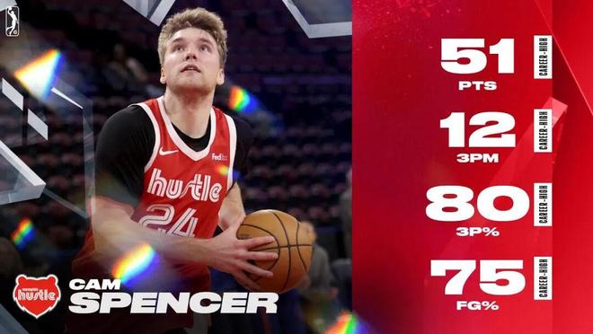 聰明的球員，不是教練教出來的