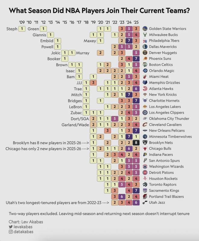 帶著母親遺愿戰(zhàn)斗12年，交易添頭成了隊魂